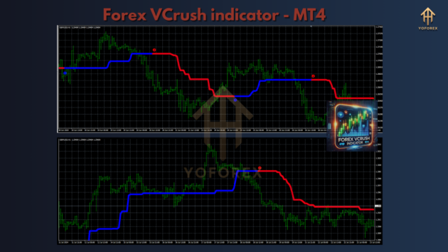 Forex VCrush Indicator