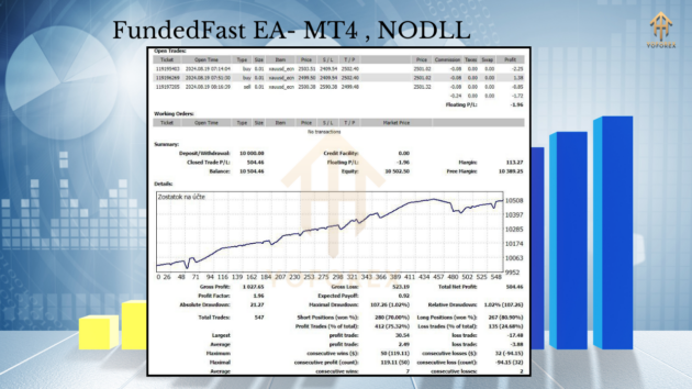 FundedFast EA MT4