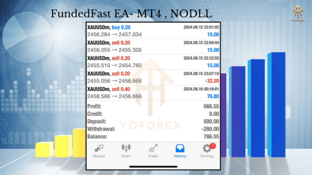 FundedFast EA MT4