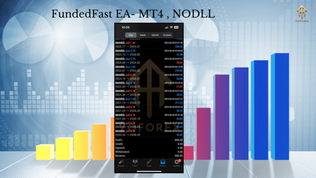 FundedFast EA MT4