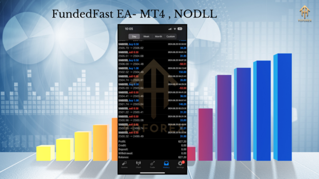 FundedFast EA MT4