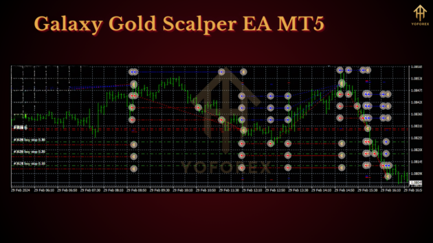 Galaxy Gold Scalper EA