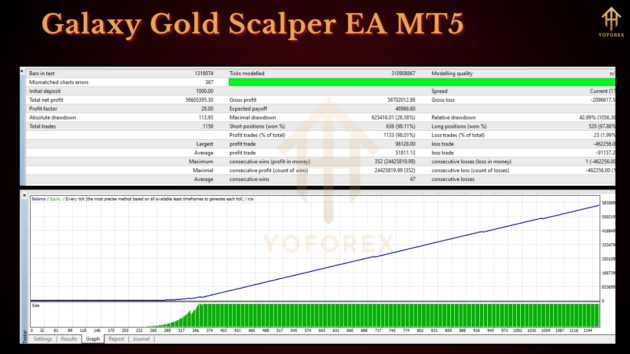 Galaxy Gold Scalper EA