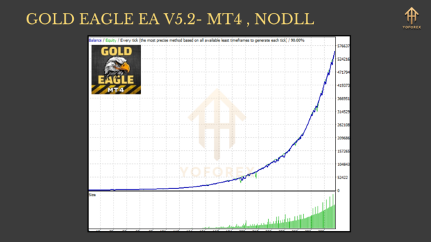 GOLD EAGLE EA V5.2