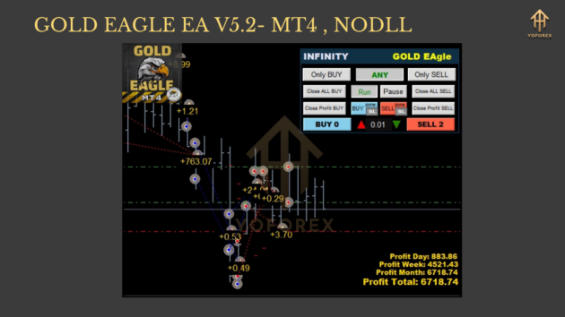 GOLD EAGLE EA V5.2