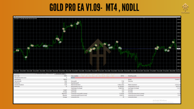 Gold Pro EA V1.09