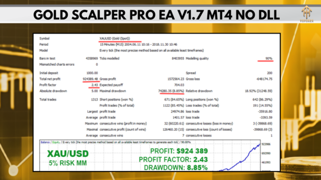 GOLD Scalper PRO EA V1.7