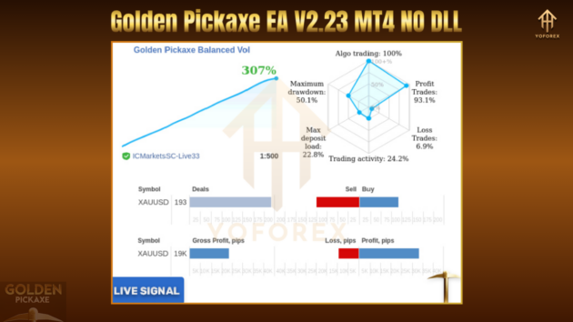 Golden Pickaxe EA V2.23