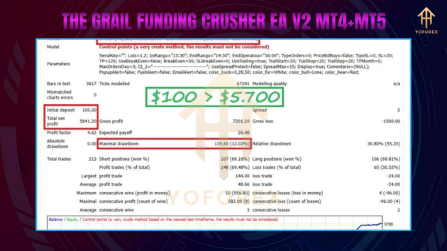 The Grail Funding Crusher EA V2