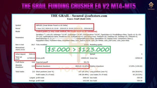 The Grail Funding Crusher EA V2