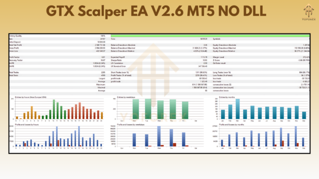 GTX Scalper EA V2.6