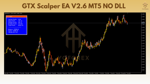 GTX Scalper EA V2.6