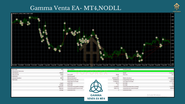 Gamma Venta EA V1.0