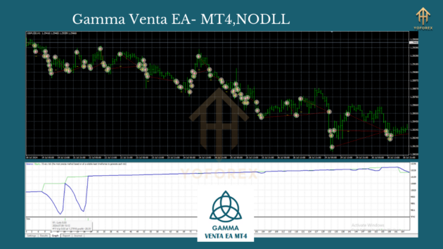 Gamma Venta EA V1.0