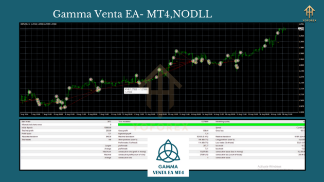 Gamma Venta EA V1.0