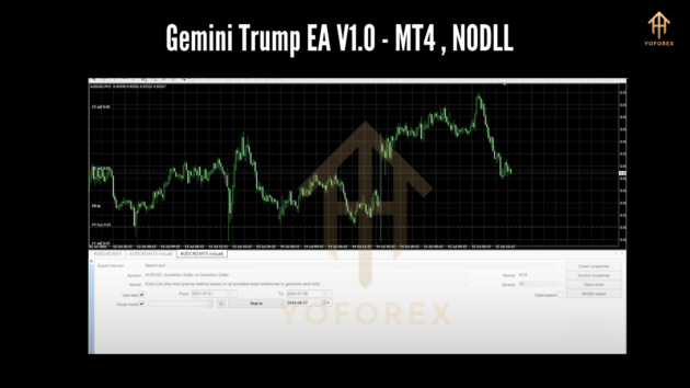 Gemini Trump EA V1.0