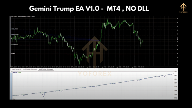 Gemini Trump EA V1.0