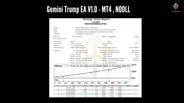 Gemini Trump EA V1.0