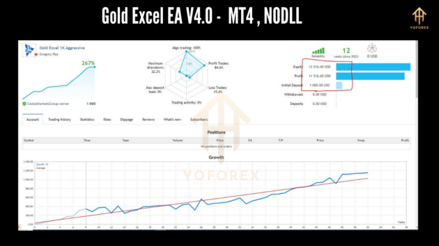 Gold Excel EA V4.0