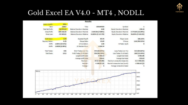 Gold Excel EA V4.0 MT4