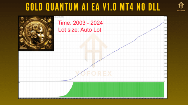 Gold Quantum AI EA V1.0