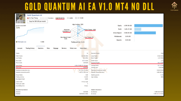 Gold Quantum AI EA V1.0