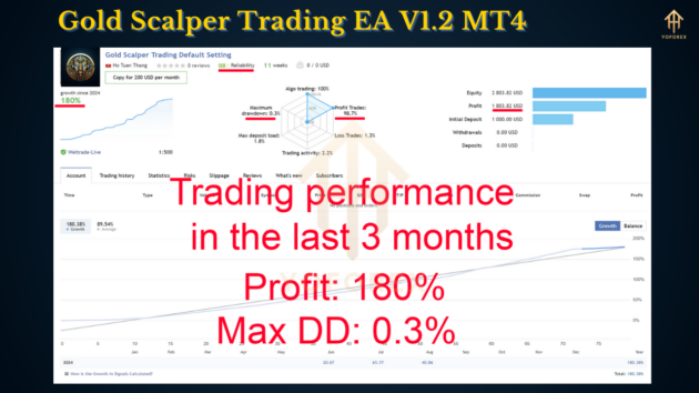 Gold Scalper Trading EA V1.2