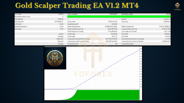 Gold Scalper Trading EA V1.2