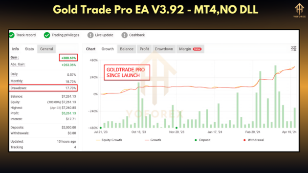 Gold Trade Pro EA V3.92