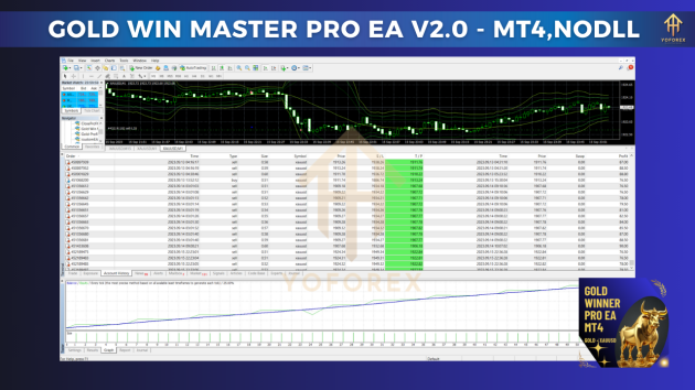 Gold Win Master Pro EA V2.0