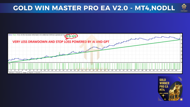 Gold Win Master Pro EA V2.0