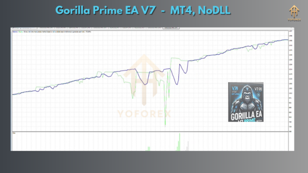 Gorilla Prime EA V7