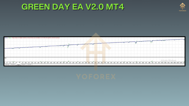 Green Day EA V2.0