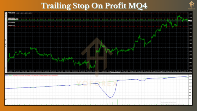 Trailing Stop on Profit MQ4