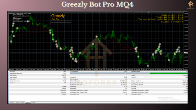 Greezly Bot Pro EA