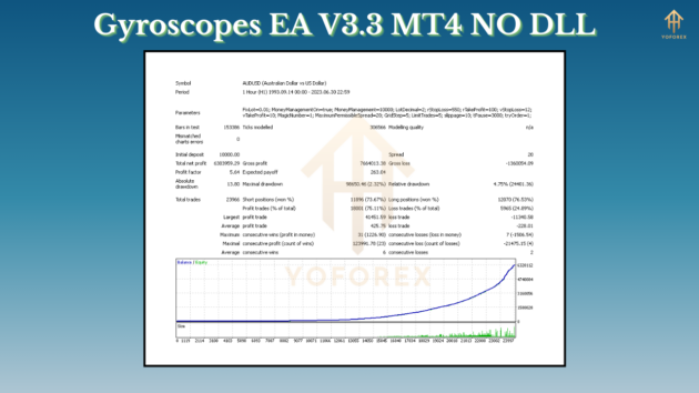 Gyroscopes EA V3.3