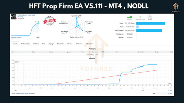 HFT Prop Firm EA V5.111