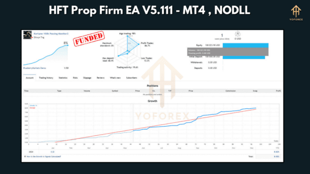 HFT Prop Firm EA V5.111