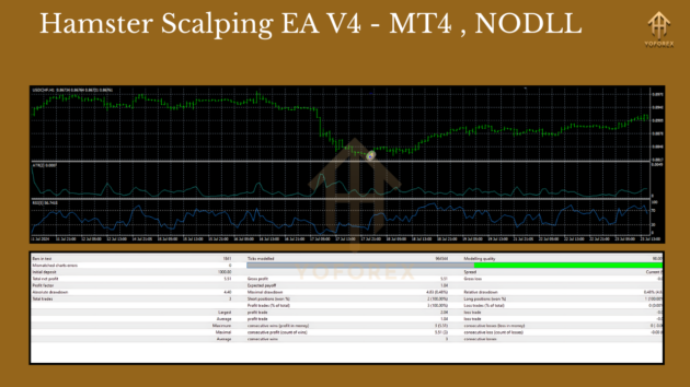 Hamster Scalping EA V4