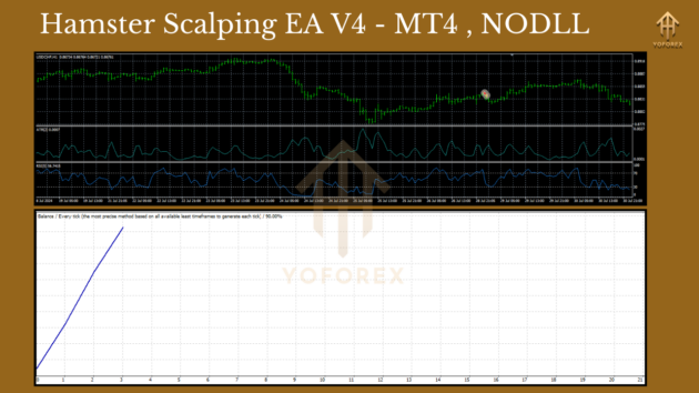 Hamster Scalping EA V4