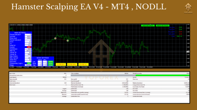 Hamster Scalping EA V4