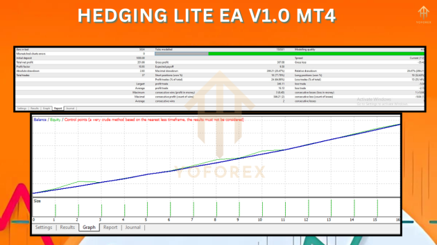 Hedging Lite EA V1.0