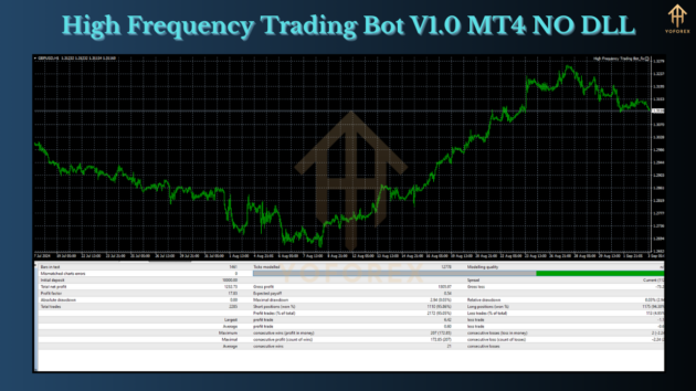 High Frequency Trading Bot EA V1.0