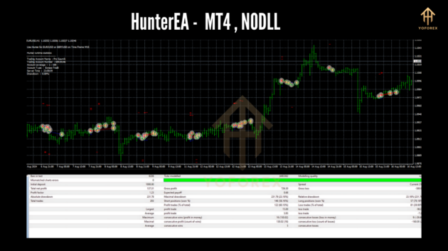 HunterEA