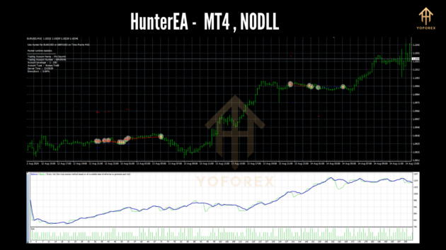 HunterEA