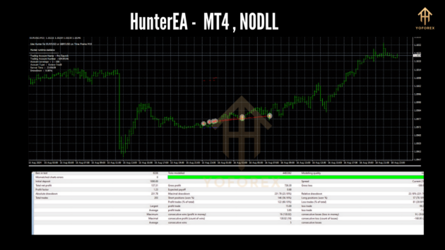 HunterEA