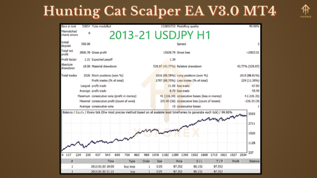 Hunting Cat Scalper EA V3.0