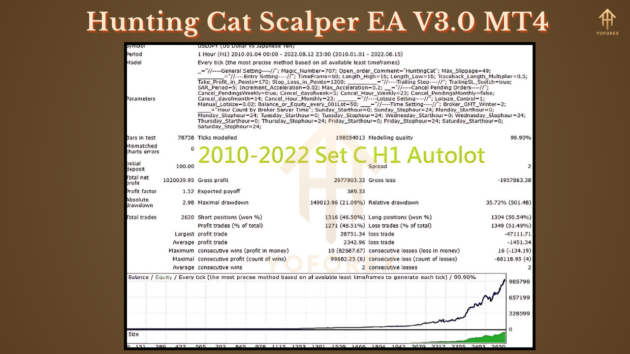 Hunting Cat Scalper EA V3.0