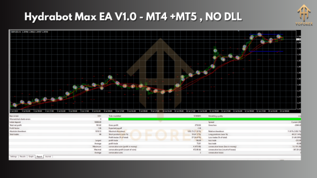 Hydrabot Max EA V1.0