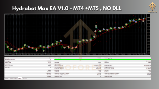 Hydrabot Max EA V1.0